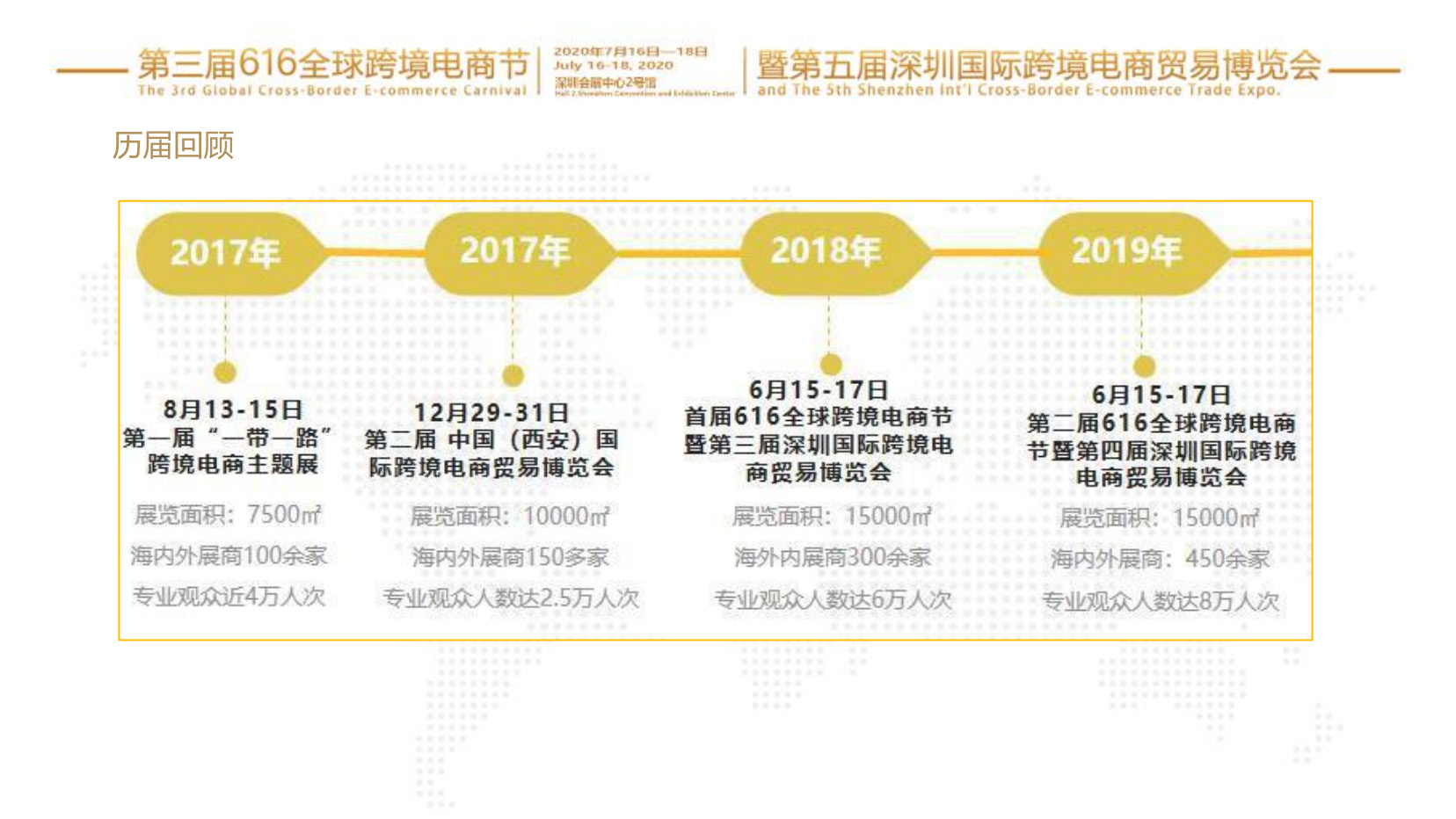 2020電商節(jié)深圳博覽會(huì)