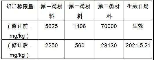 歐盟為加強(qiáng)玩具中的材料對(duì)鋁歉意限制要求