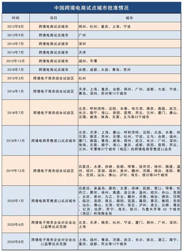 跨境電商連續(xù)3年出現(xiàn)在政府工作報(bào)告中，今年兩會(huì)報(bào)告再度釋放出信號(hào)