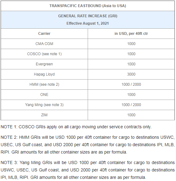 亞洲-美國航線2021年第15次調(diào)漲GRI