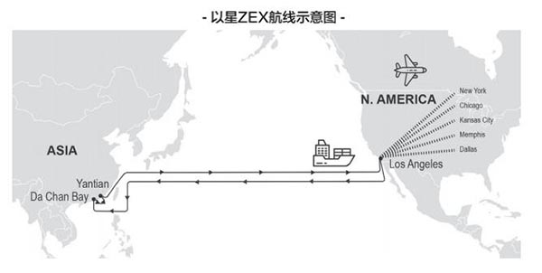 以星快船正班船Zex航線圖