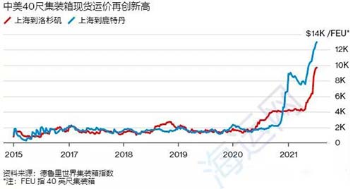 赫伯羅特、美森、以星8月新一輪漲價(jià)