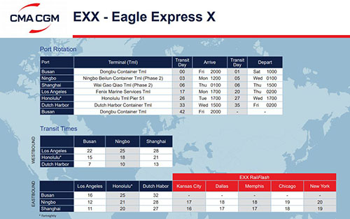 EXX是APL（美國總統(tǒng)輪船）的快船航線，航線代號是Eagle Express X簡稱為EXX