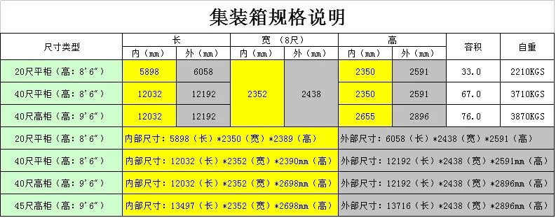 20尺柜、40尺柜、40尺高柜外尺寸和內(nèi)尺寸