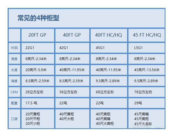 20GP40GP45HQ內(nèi)容積