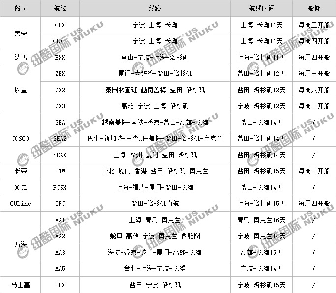 美線船司電商航線路線、船期、航線時(shí)間表