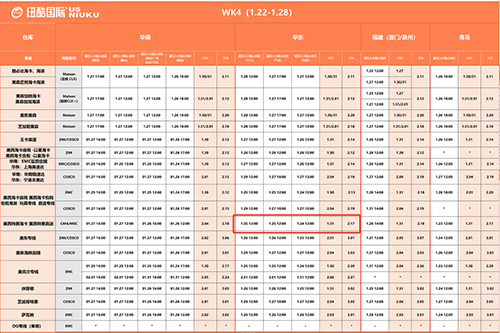 四截三開是什么意思